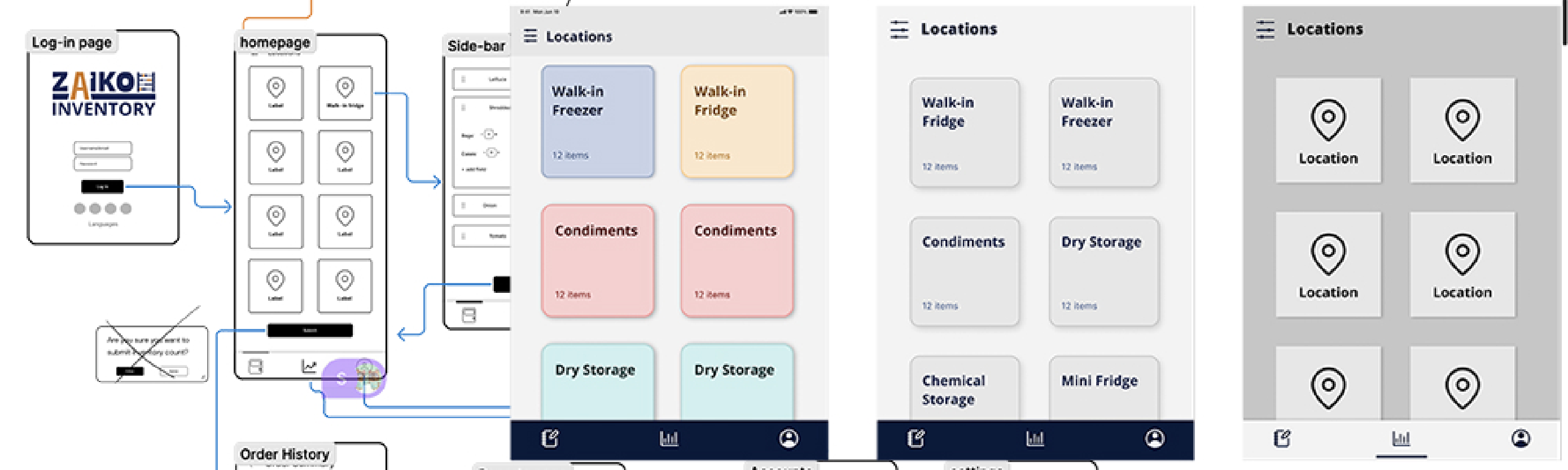 Image of design systems and ideas 